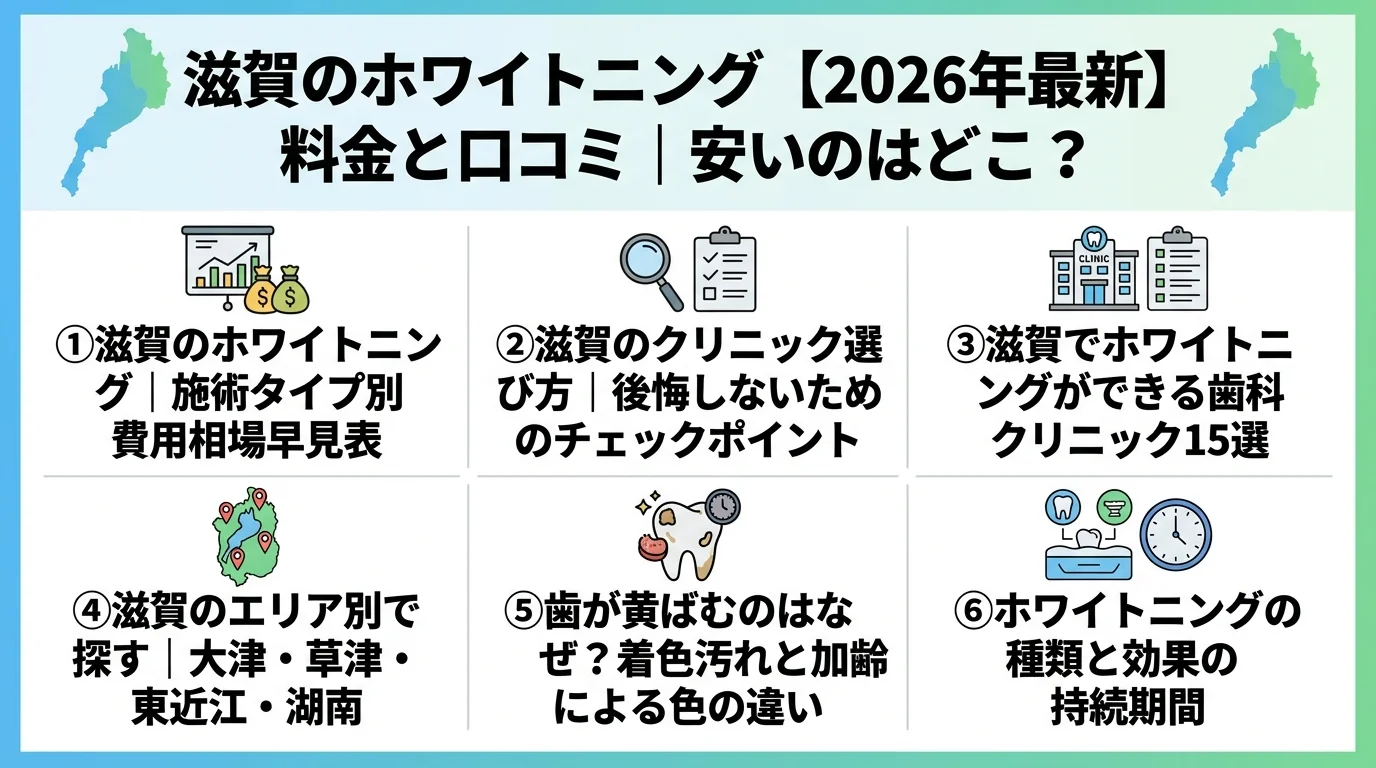 記事の要約
