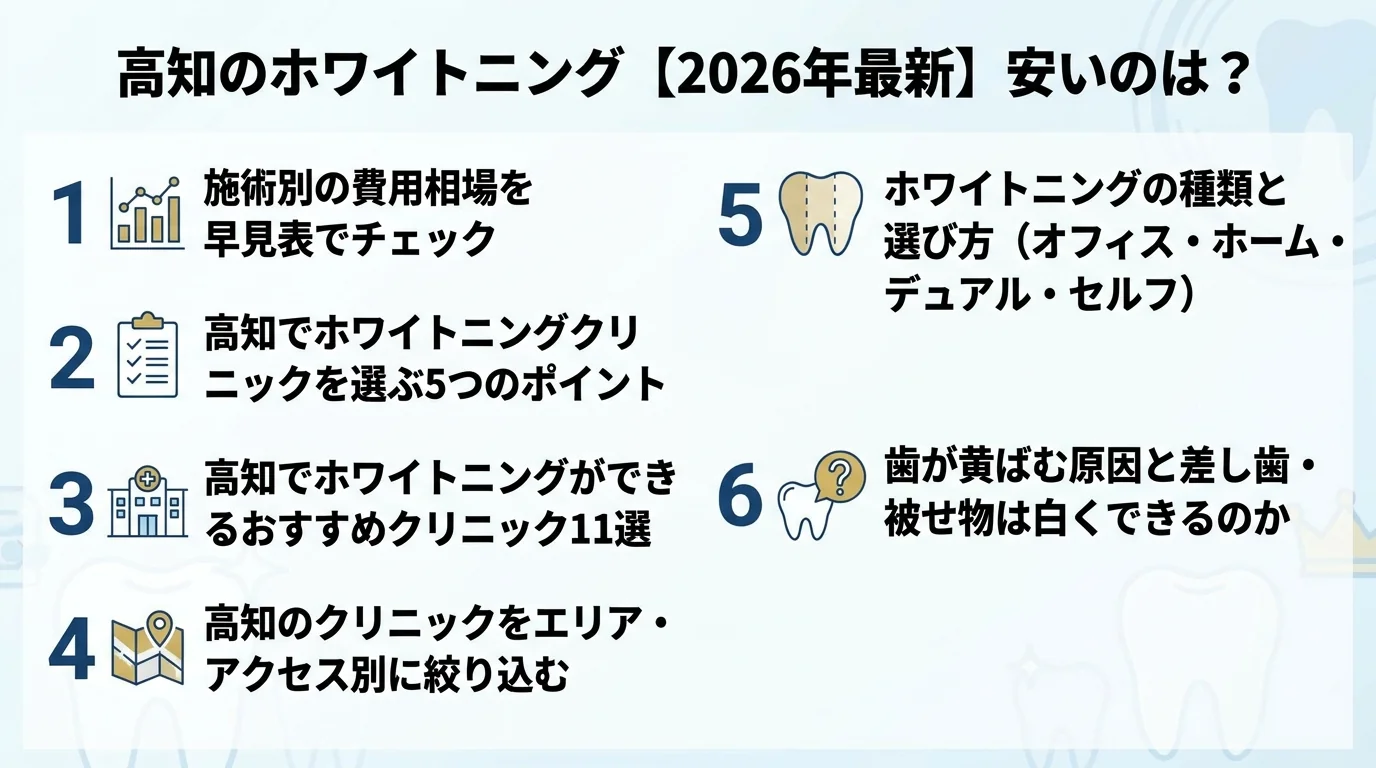 記事の要約