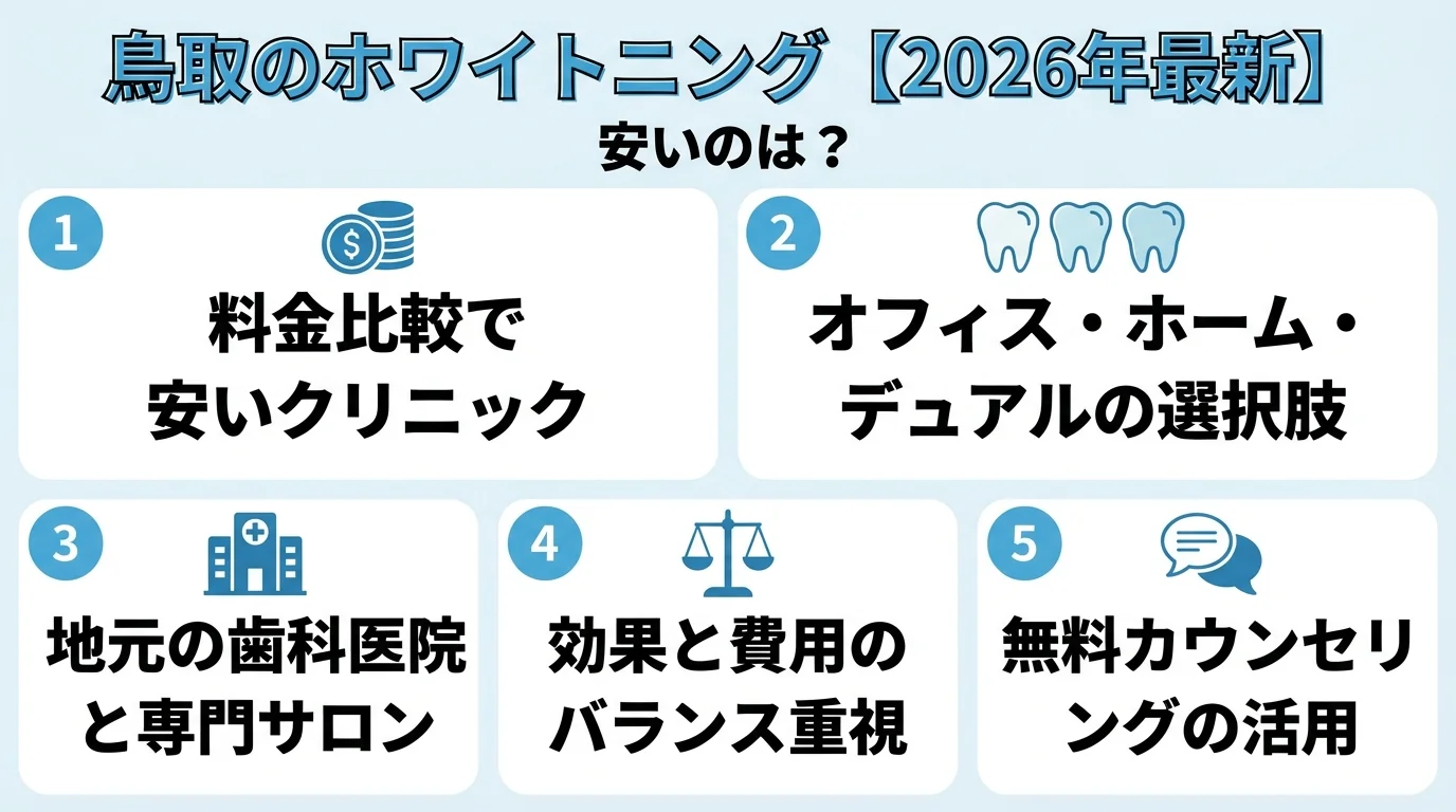 記事の要約
