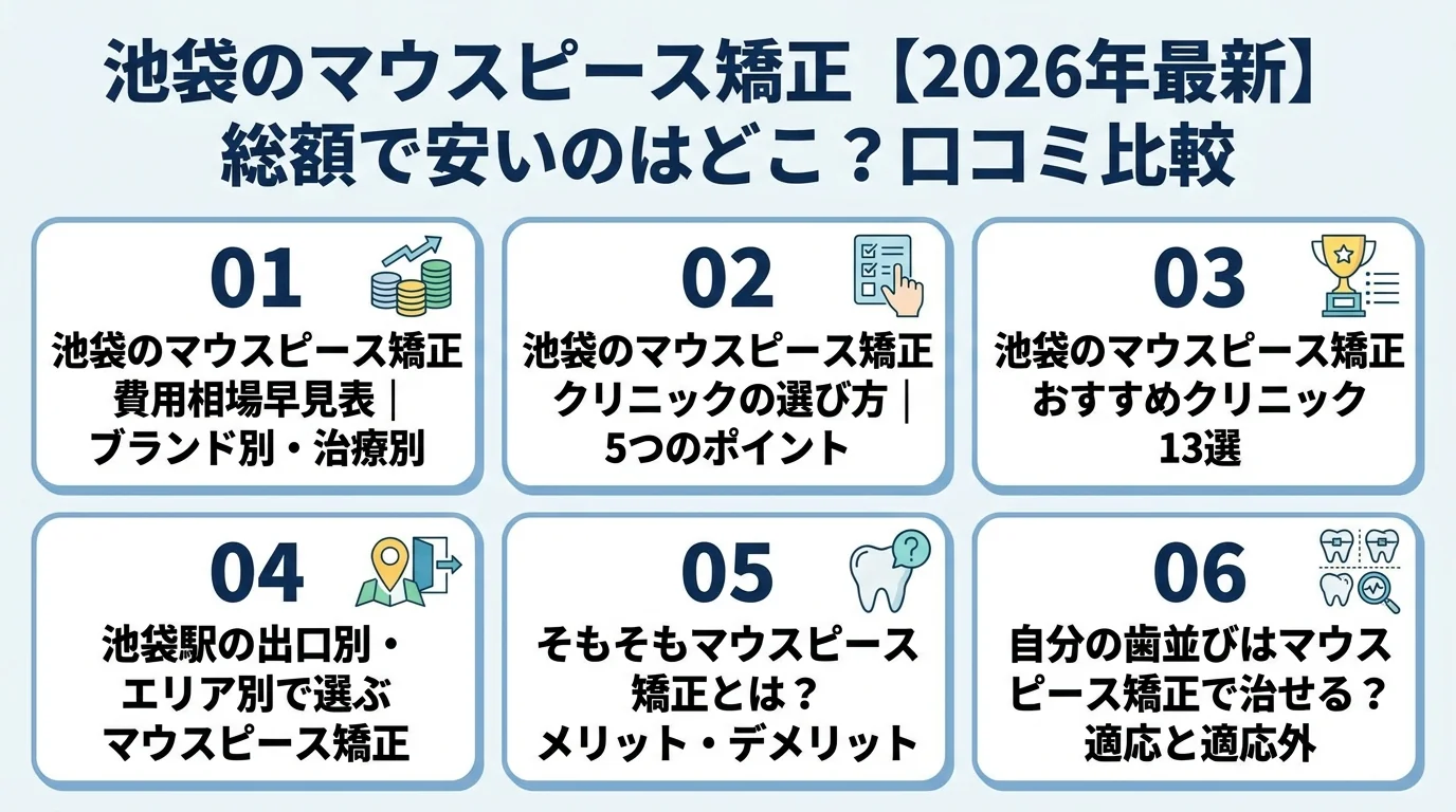 記事の要約