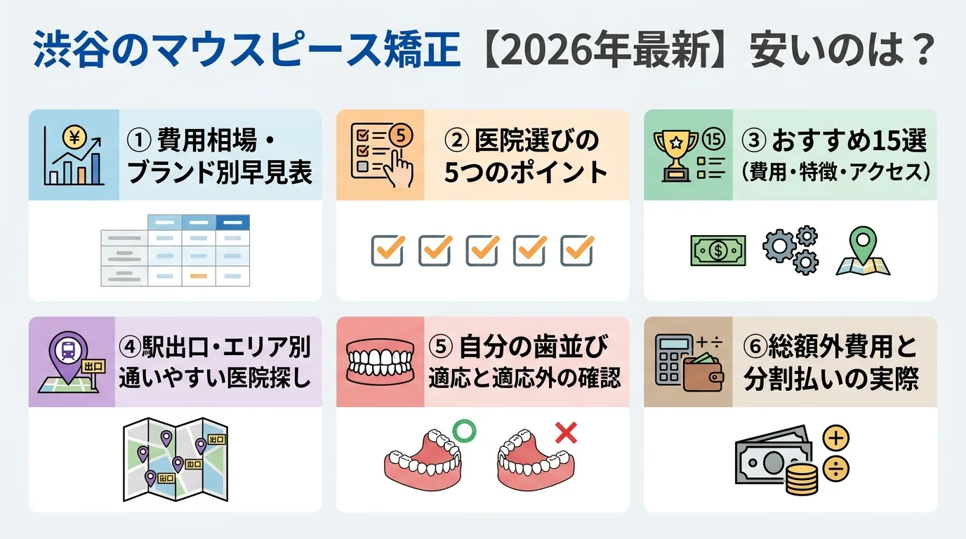 記事の要約