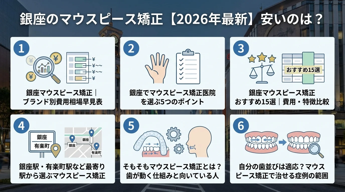 記事の要約
