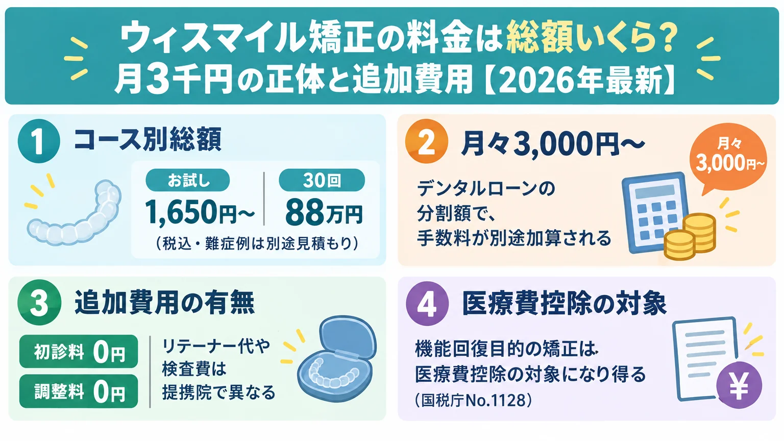 記事の要約