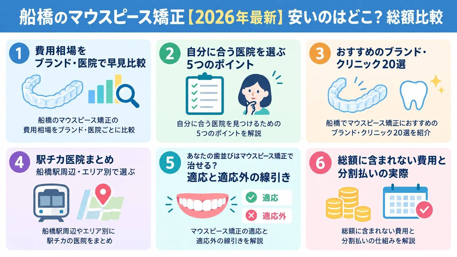 記事の要約