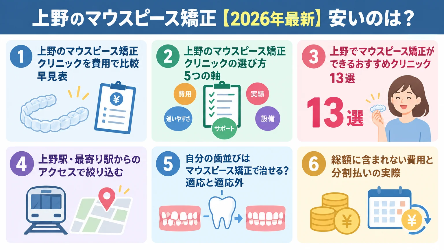 記事の要約