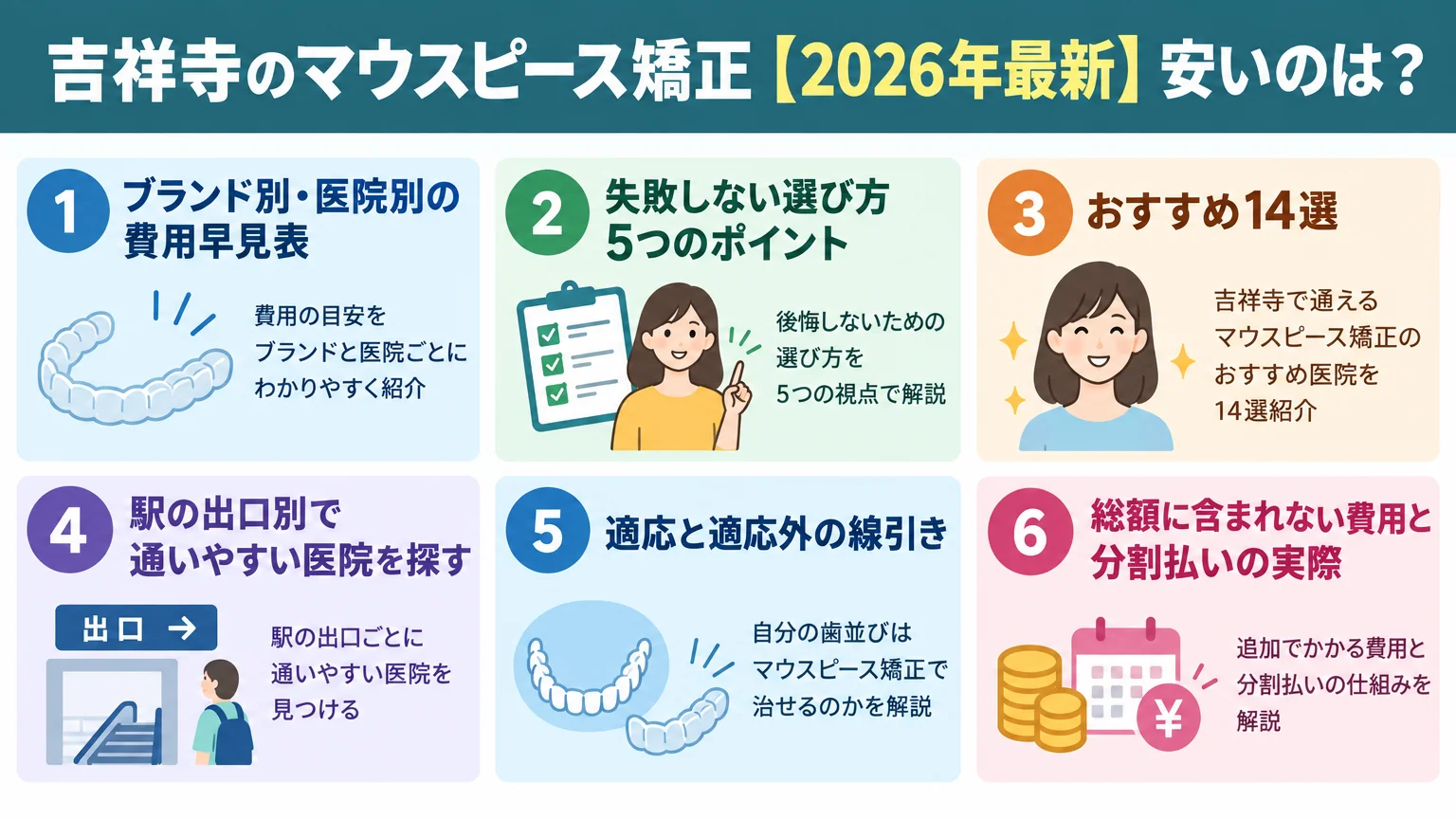 記事の要約