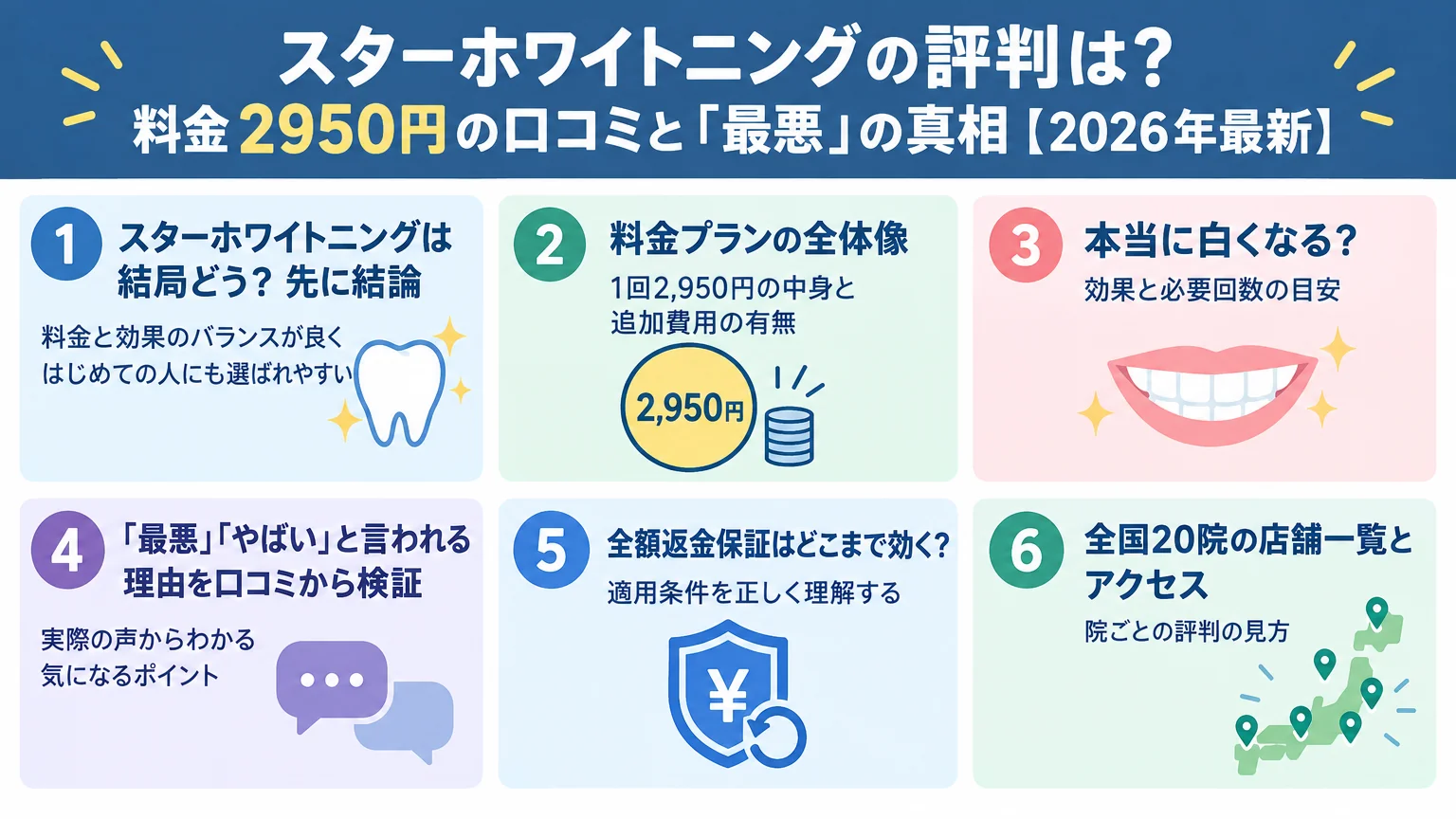 記事の要約