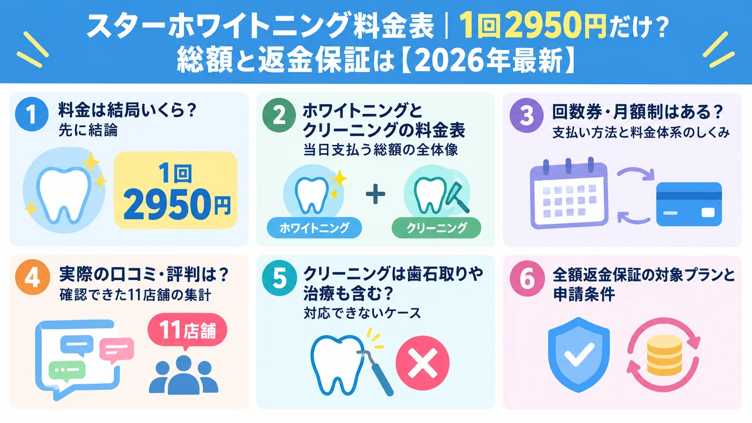 記事の要約