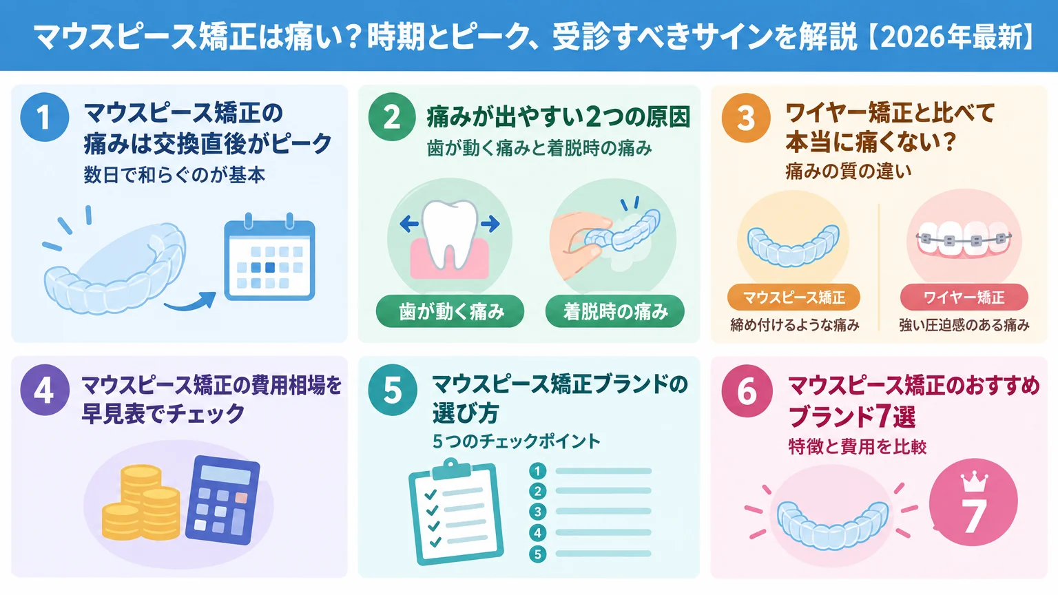 記事の要約
