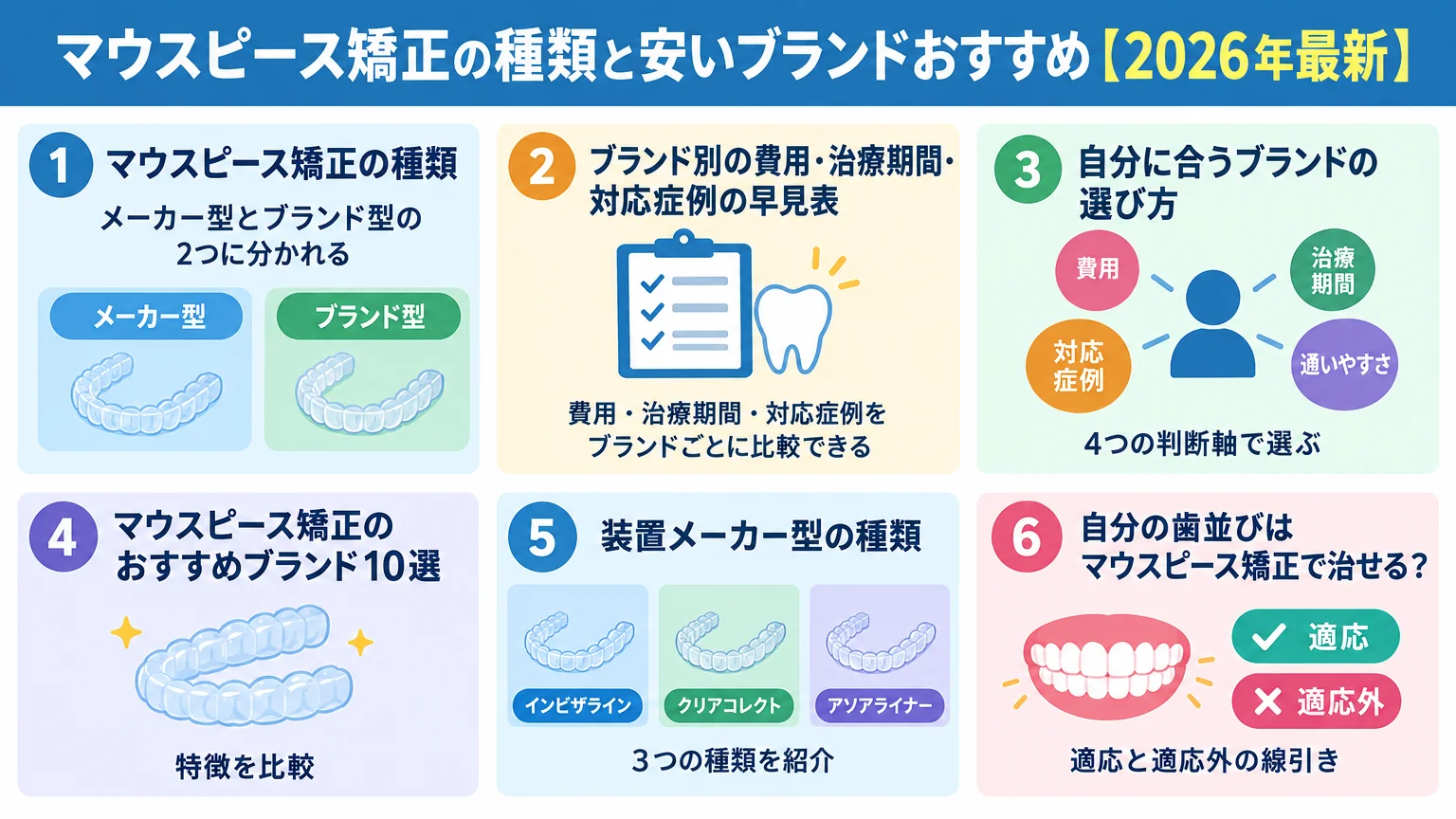 記事の要約
