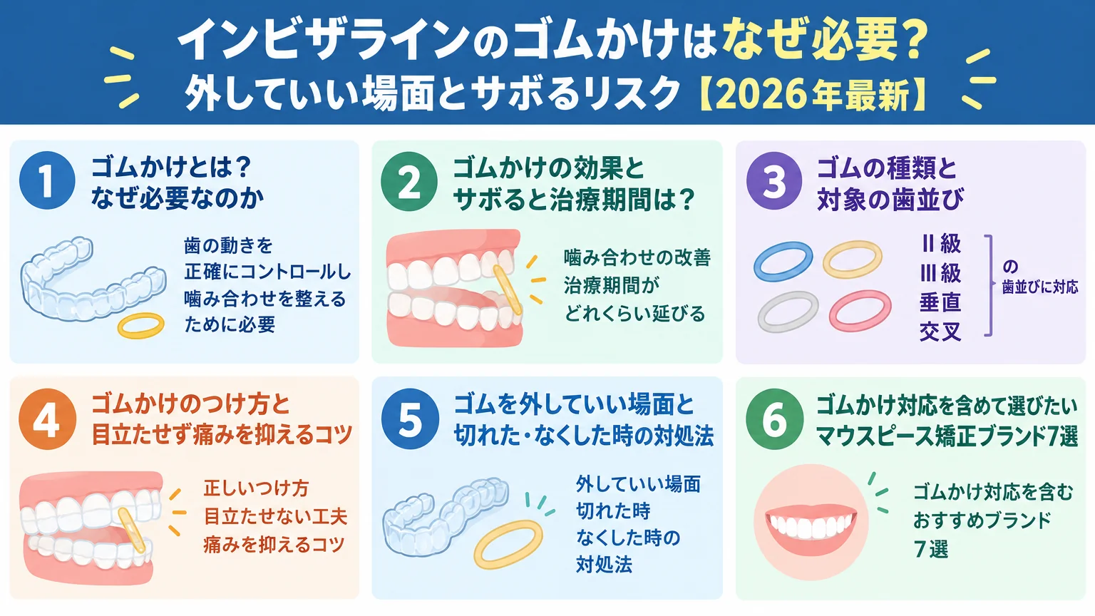 記事の要約