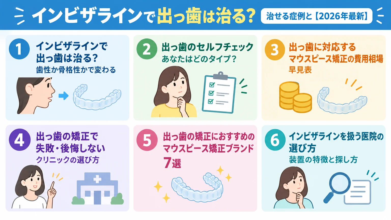 記事の要約