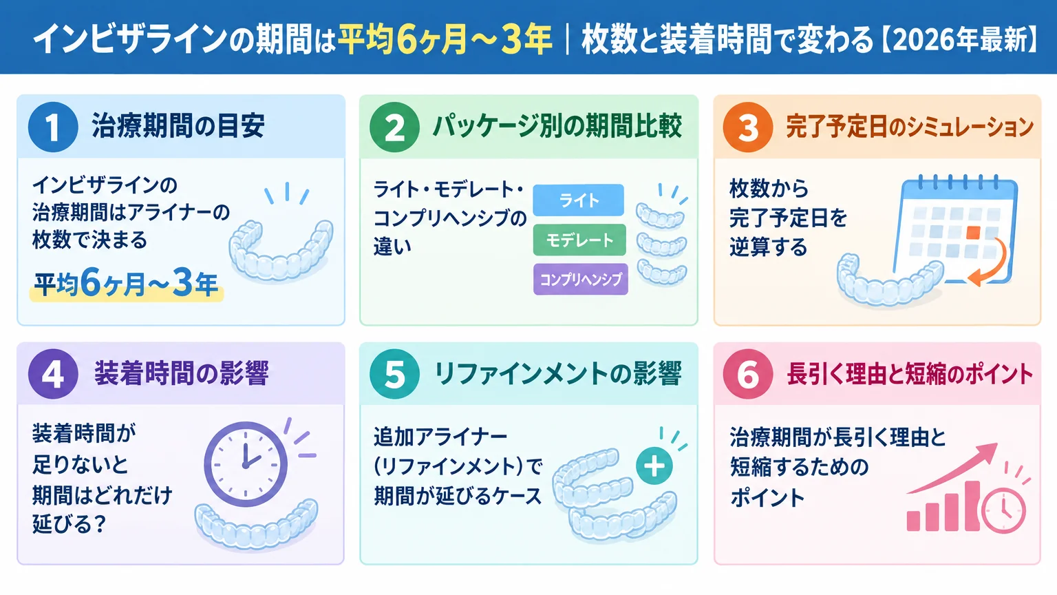 記事の要約