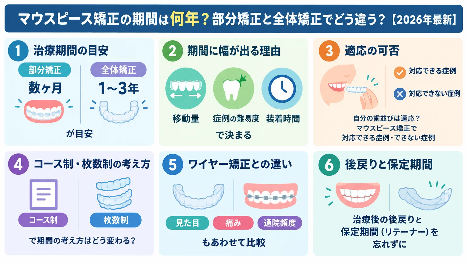 記事の要約