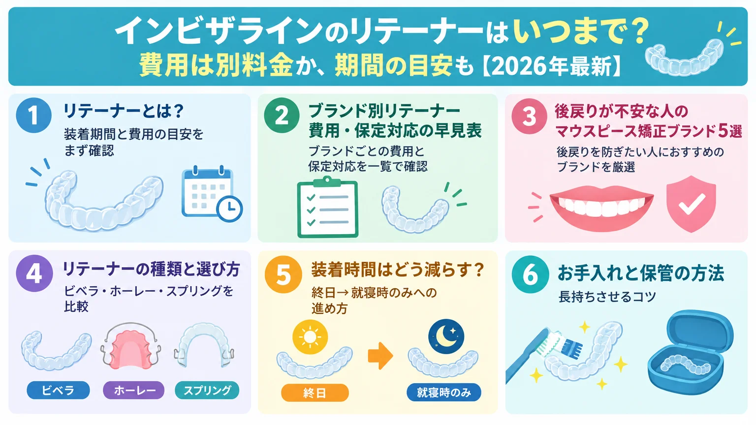 記事の要約