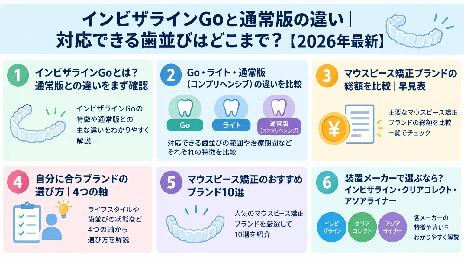 記事の要約