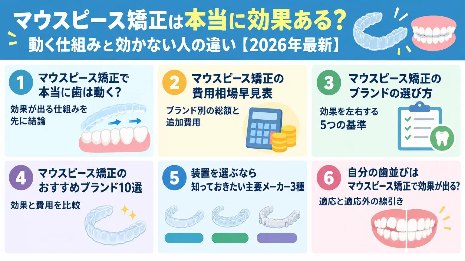 記事の要約