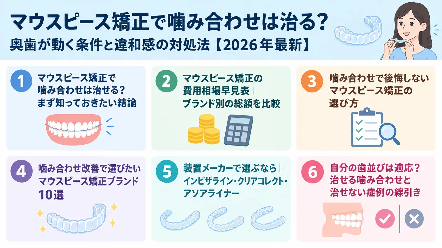 記事の要約