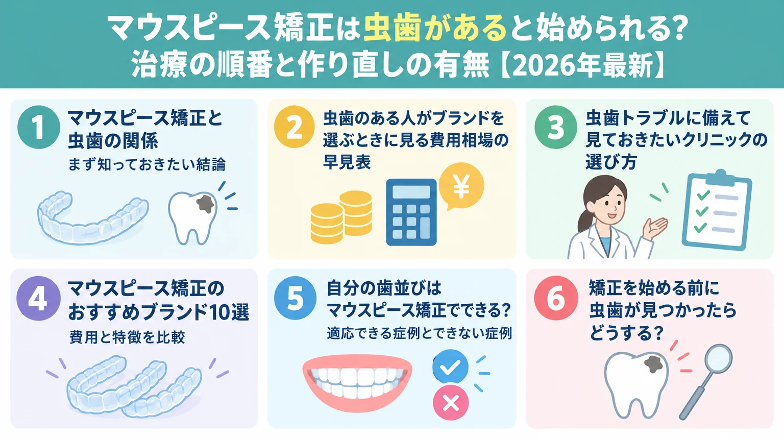 記事の要約