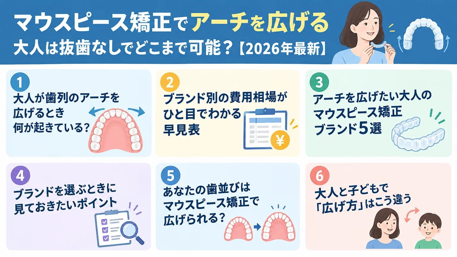 記事の要約