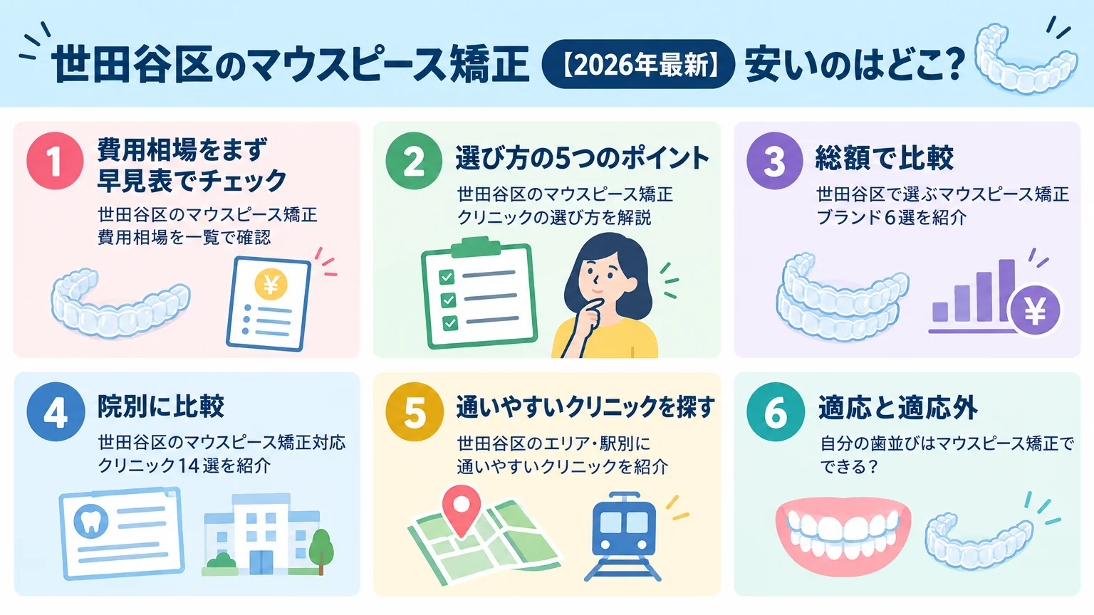 記事の要約