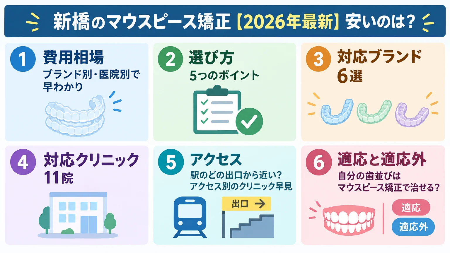 記事の要約