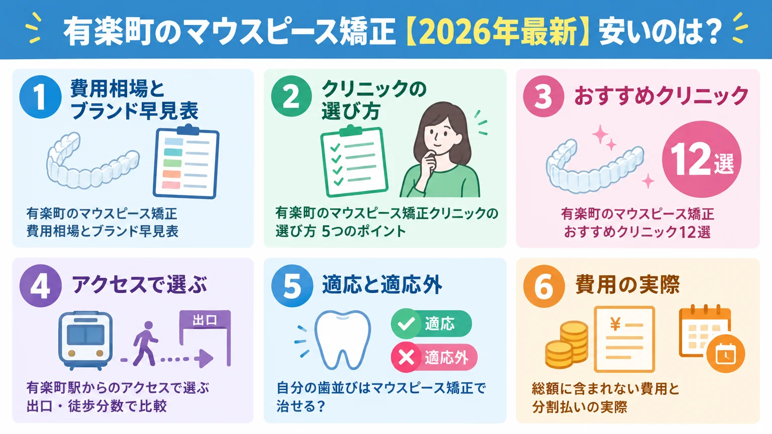 記事の要約