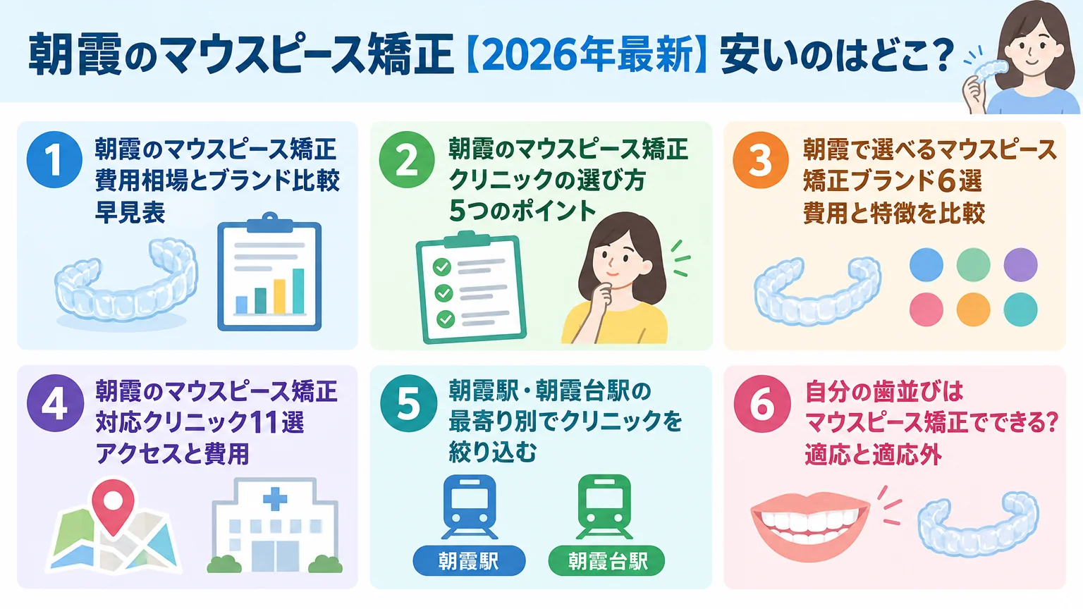 記事の要約
