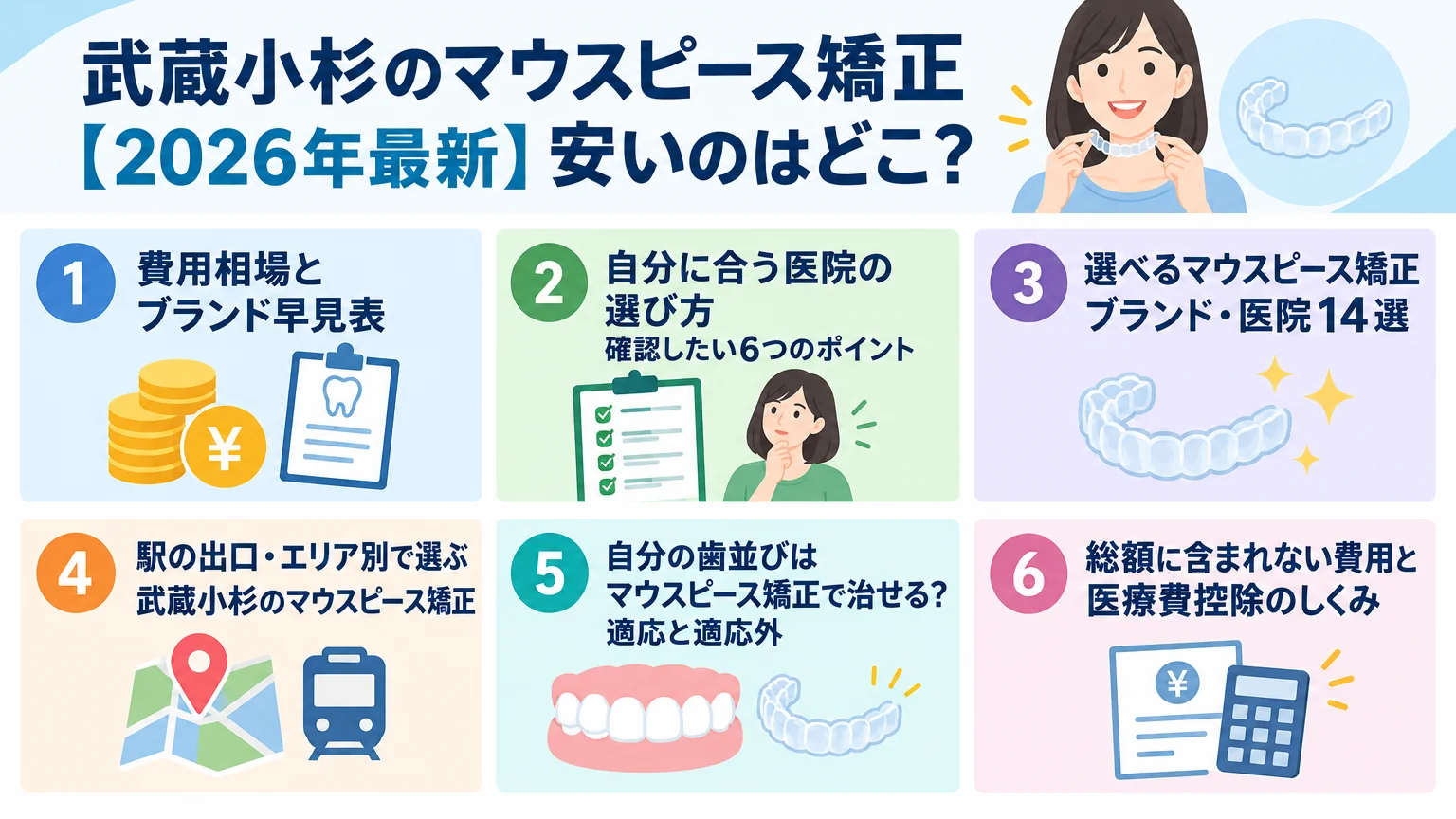 記事の要約