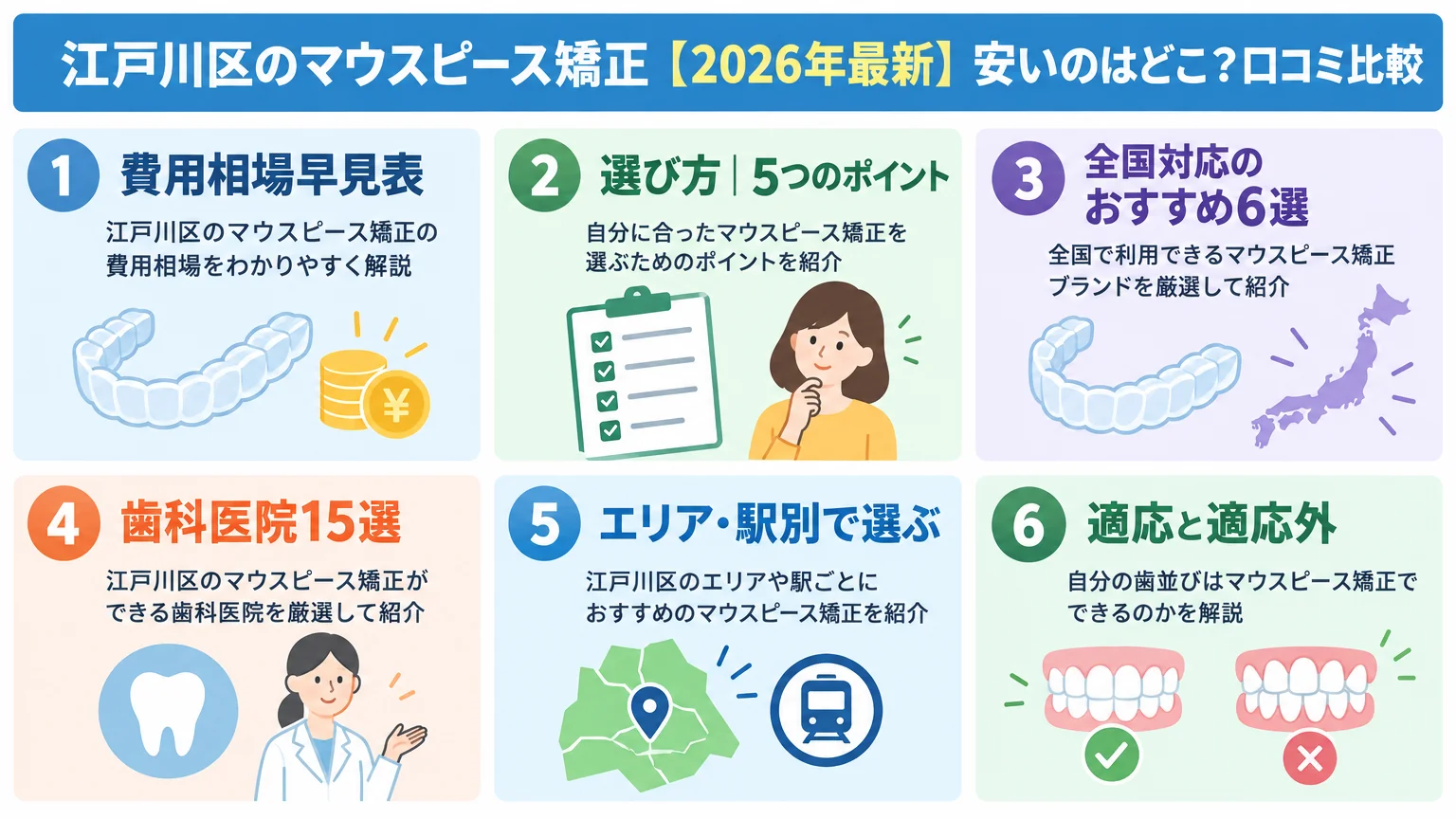 記事の要約