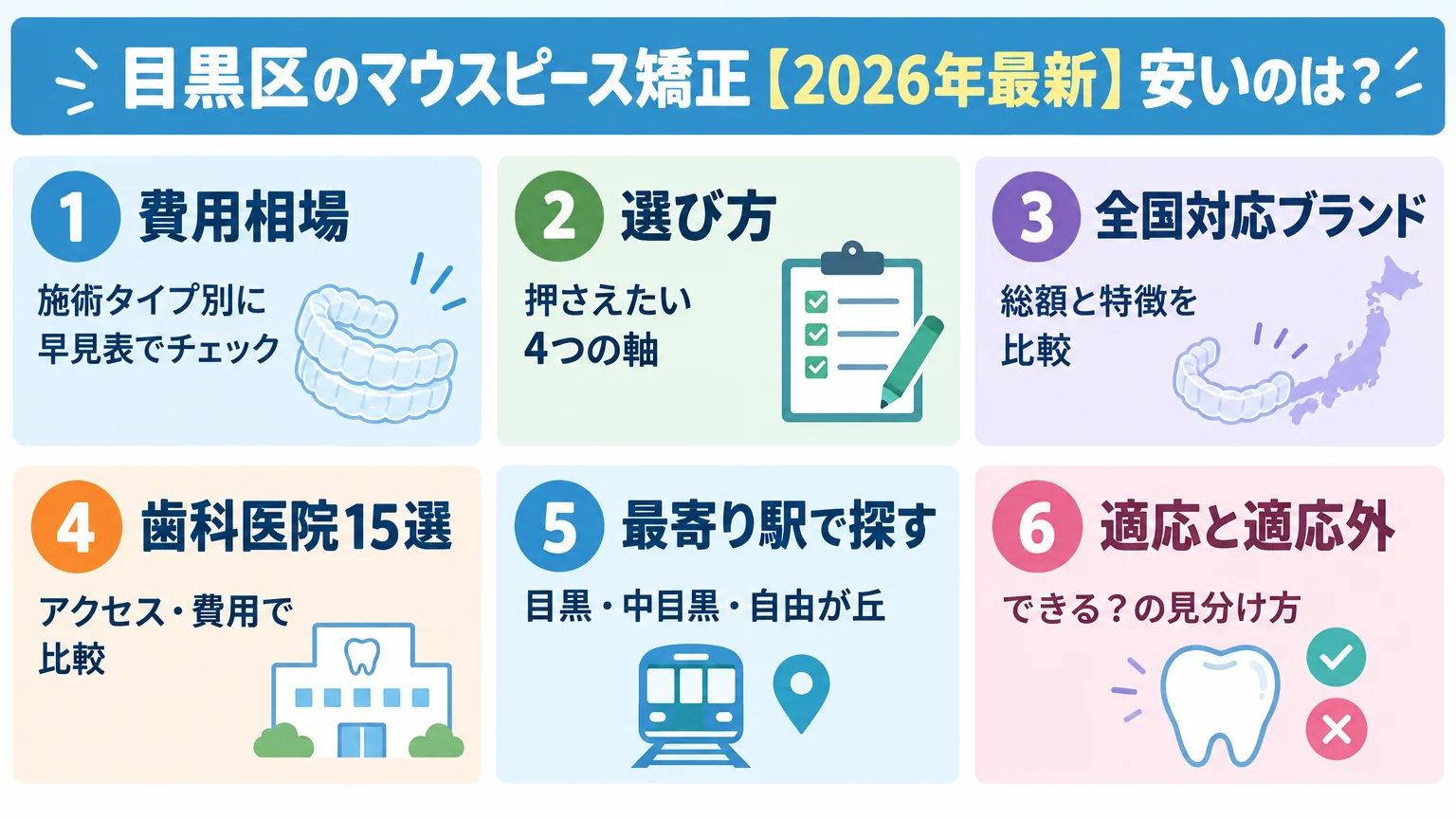 記事の要約