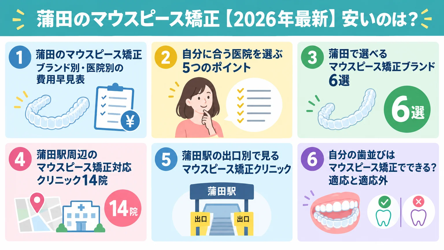 記事の要約