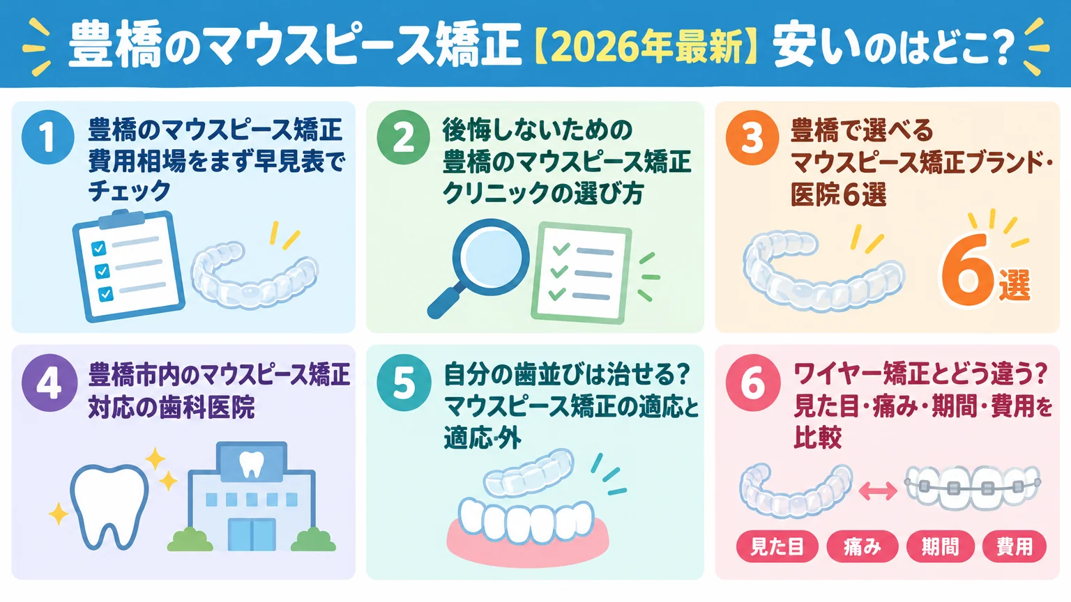 記事の要約