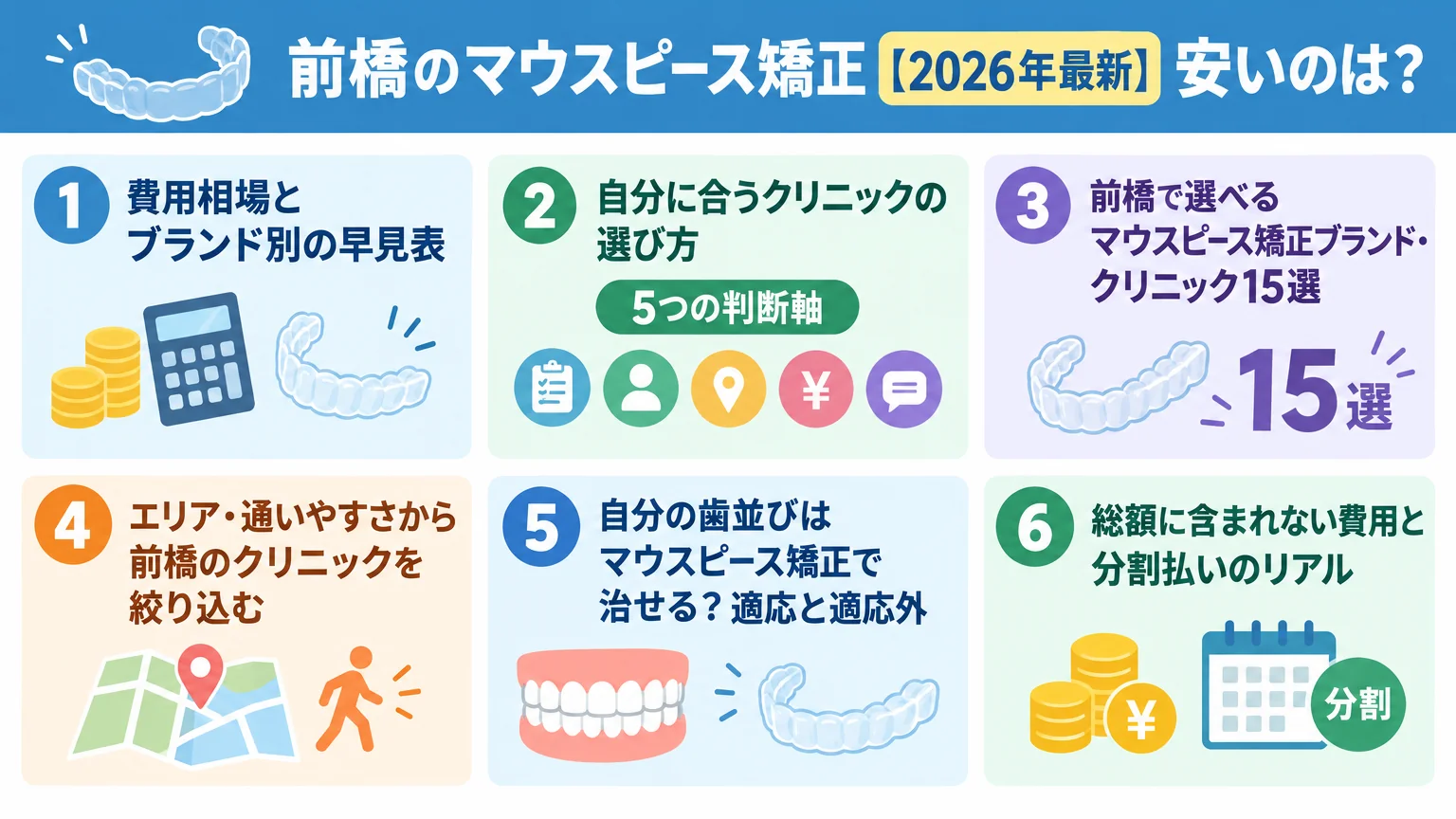 記事の要約