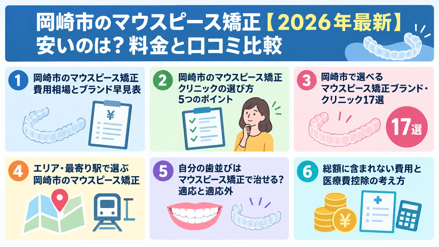 記事の要約