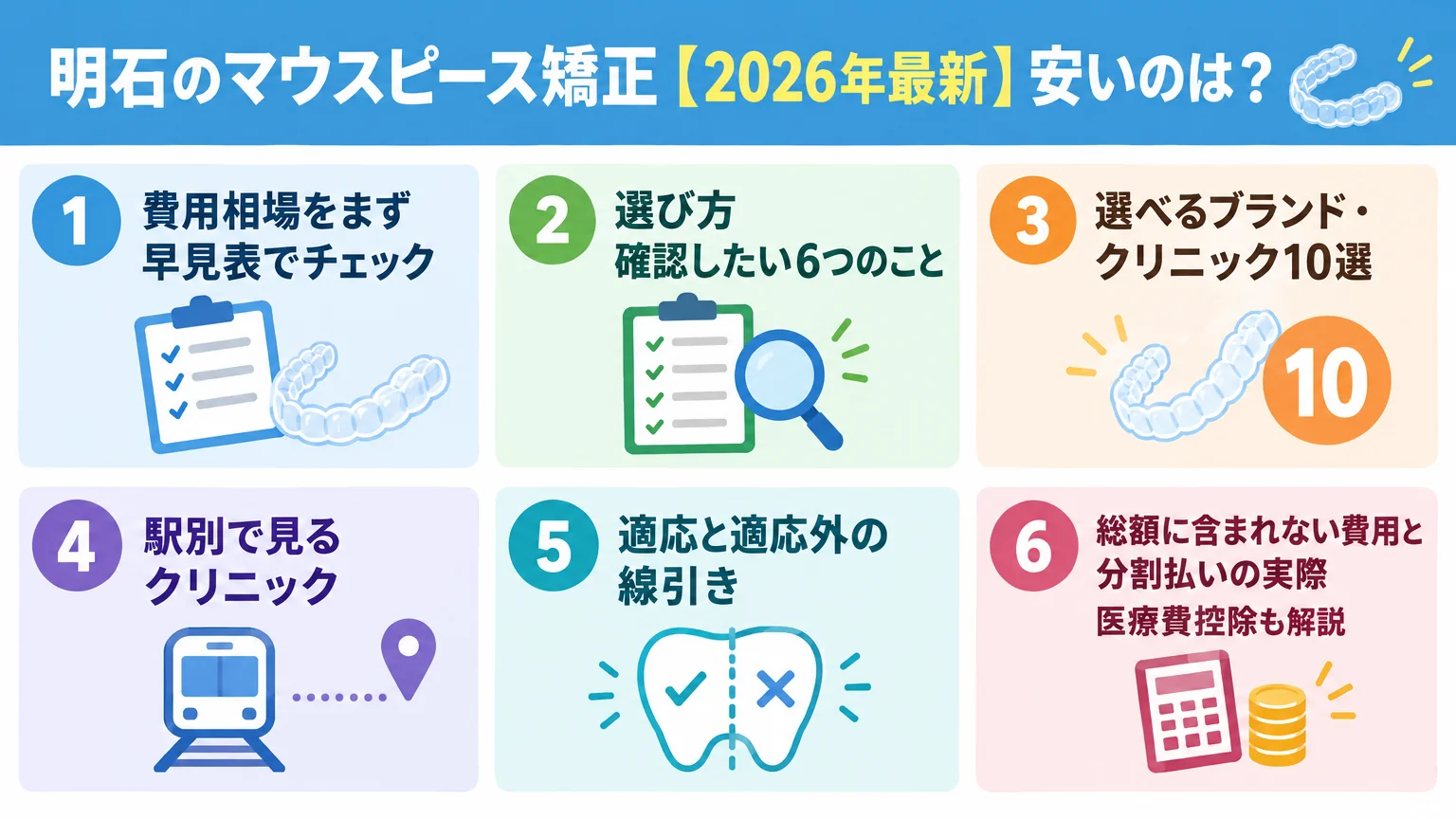 記事の要約