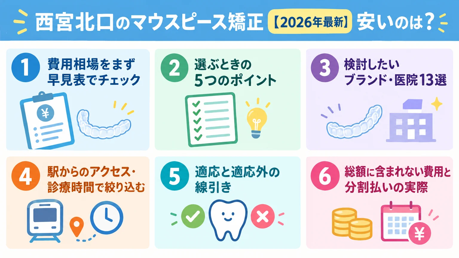 記事の要約