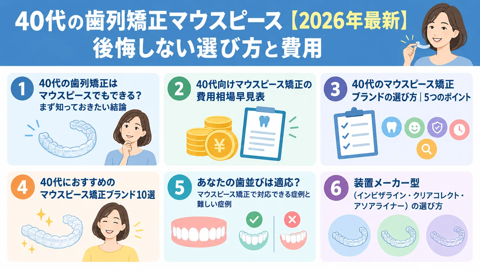 記事の要約