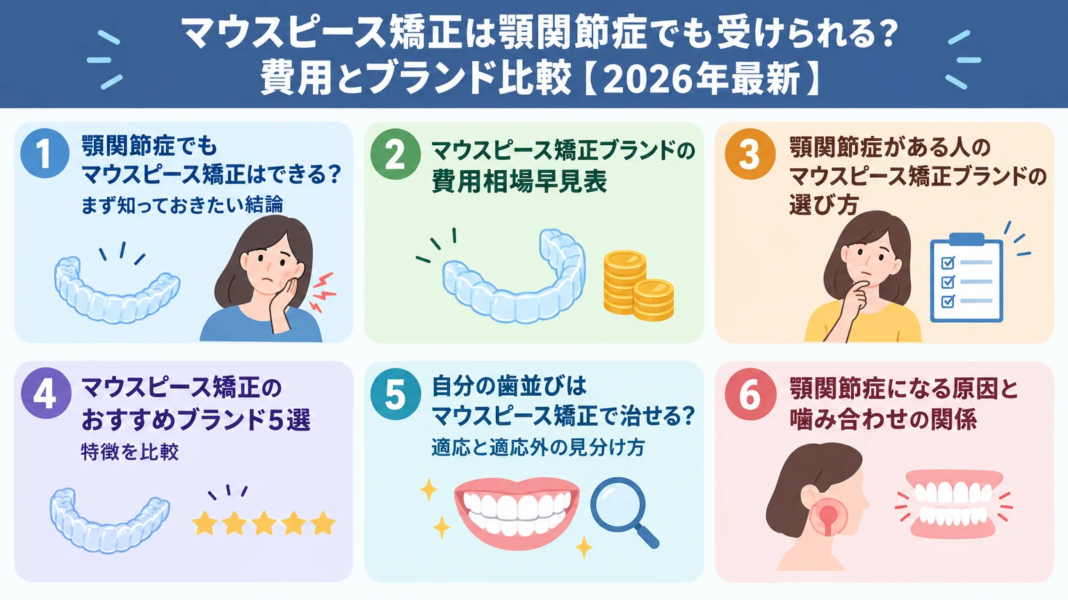 記事の要約