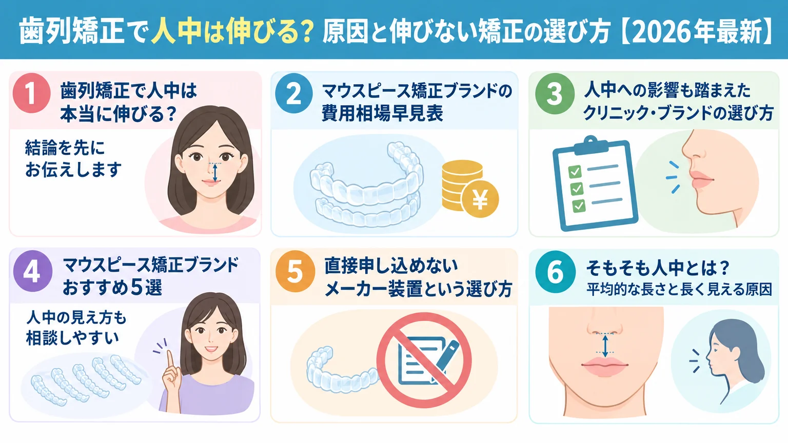 記事の要約