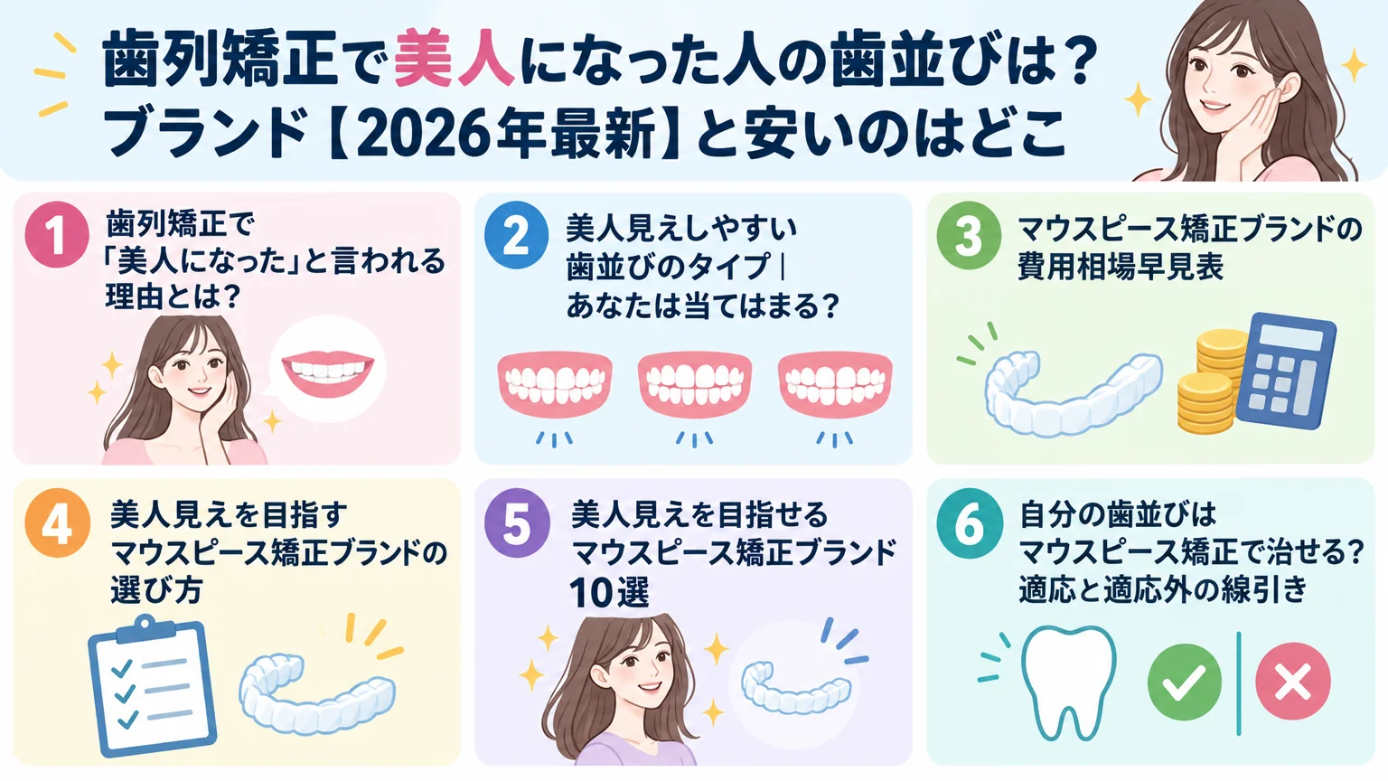 記事の要約