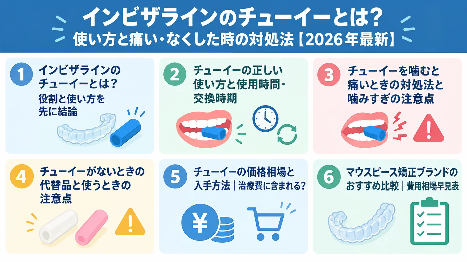 記事の要約