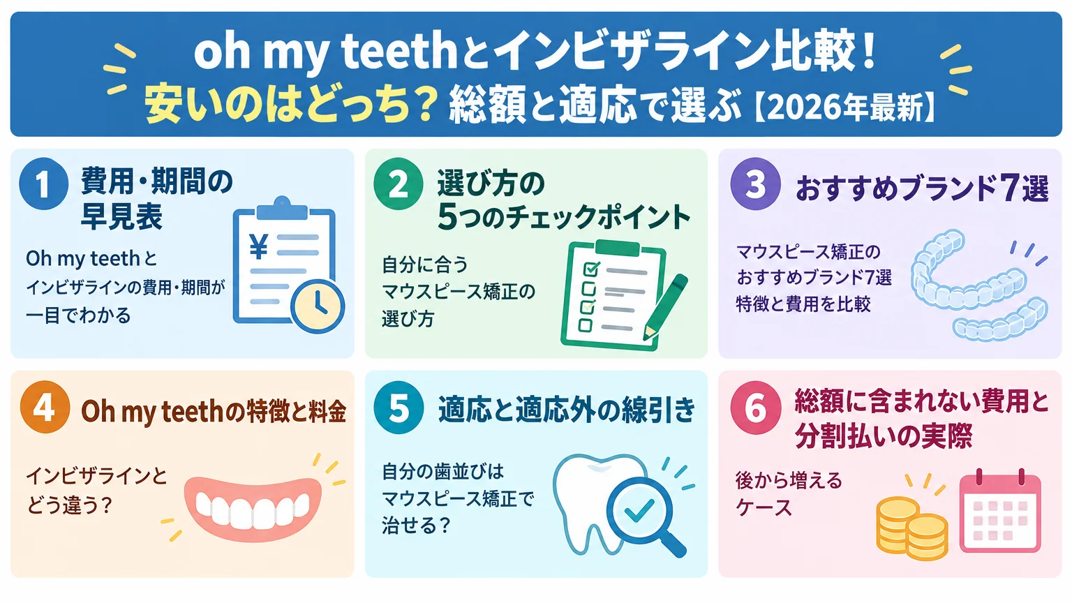 記事の要約