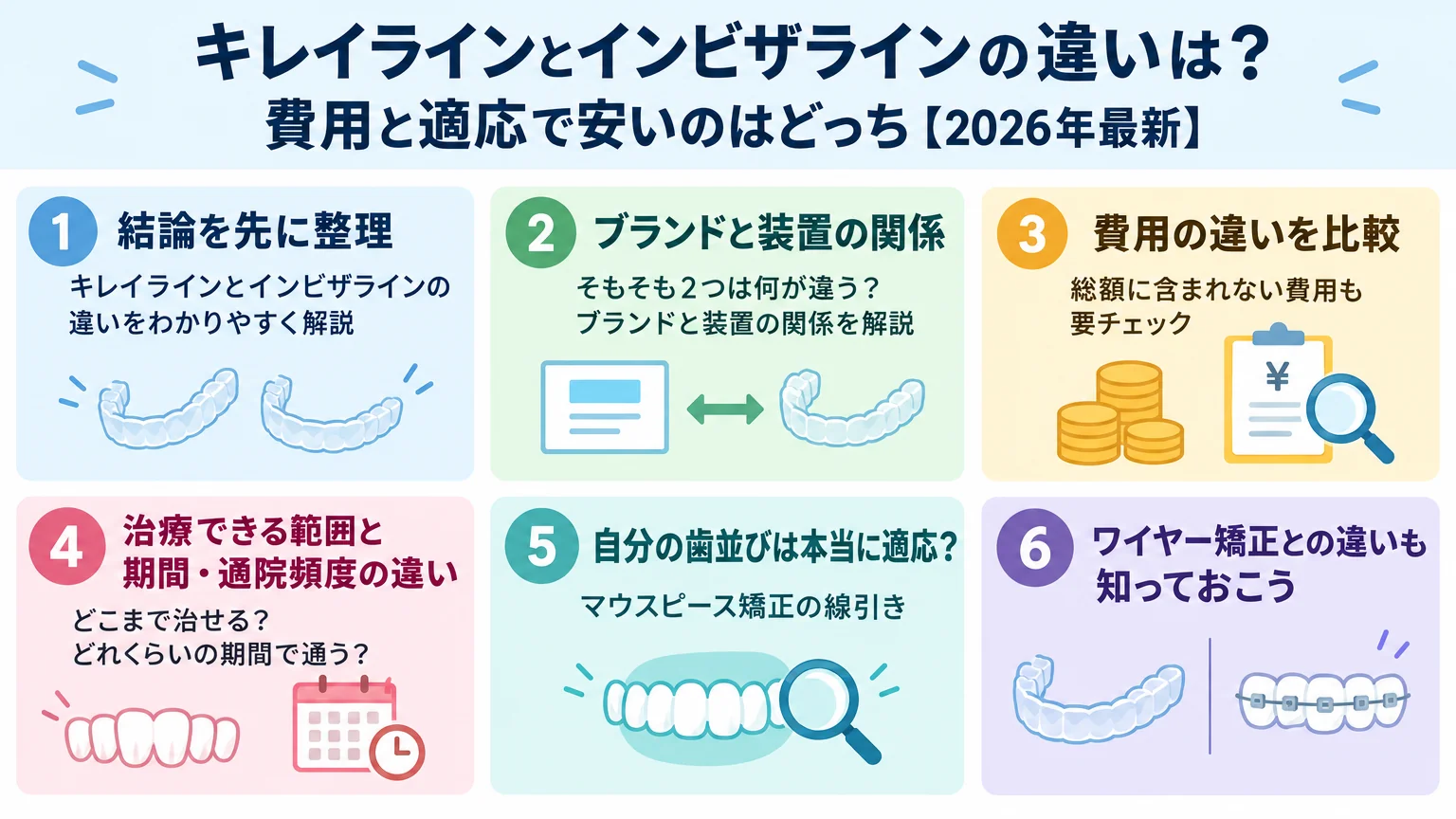 記事の要約