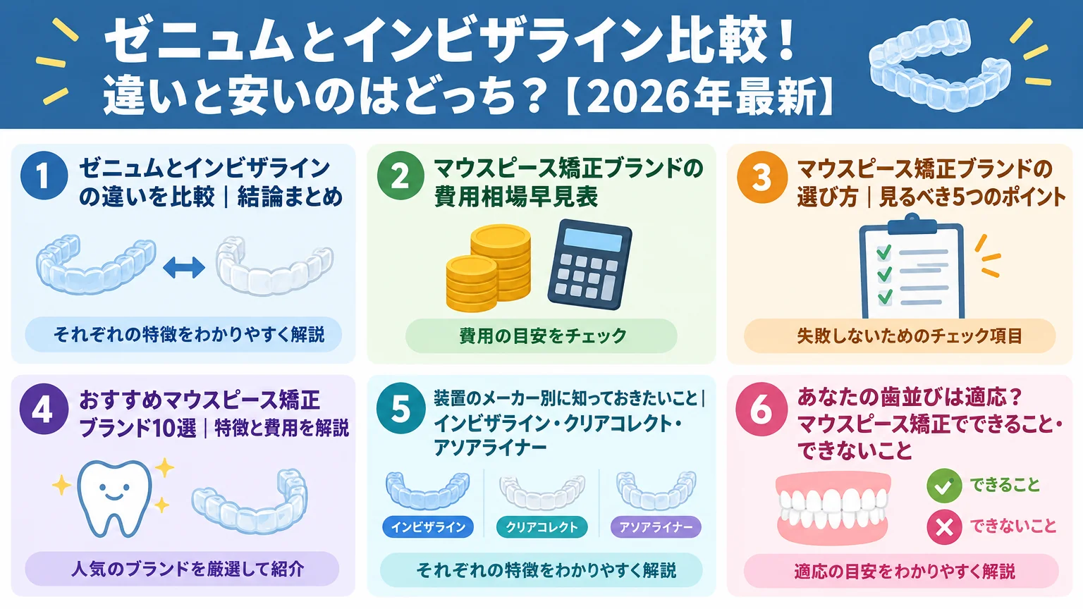 記事の要約