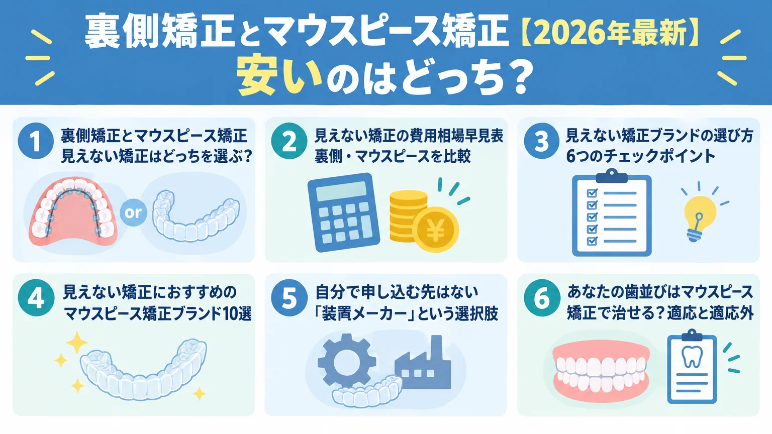 記事の要約