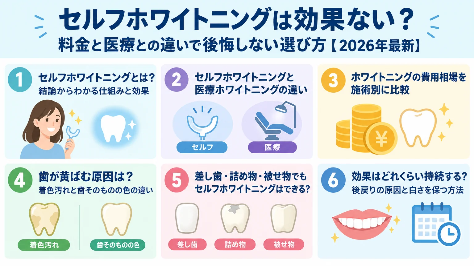 記事の要約