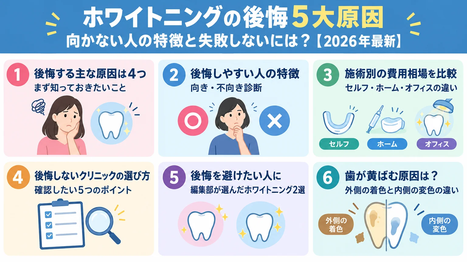 記事の要約