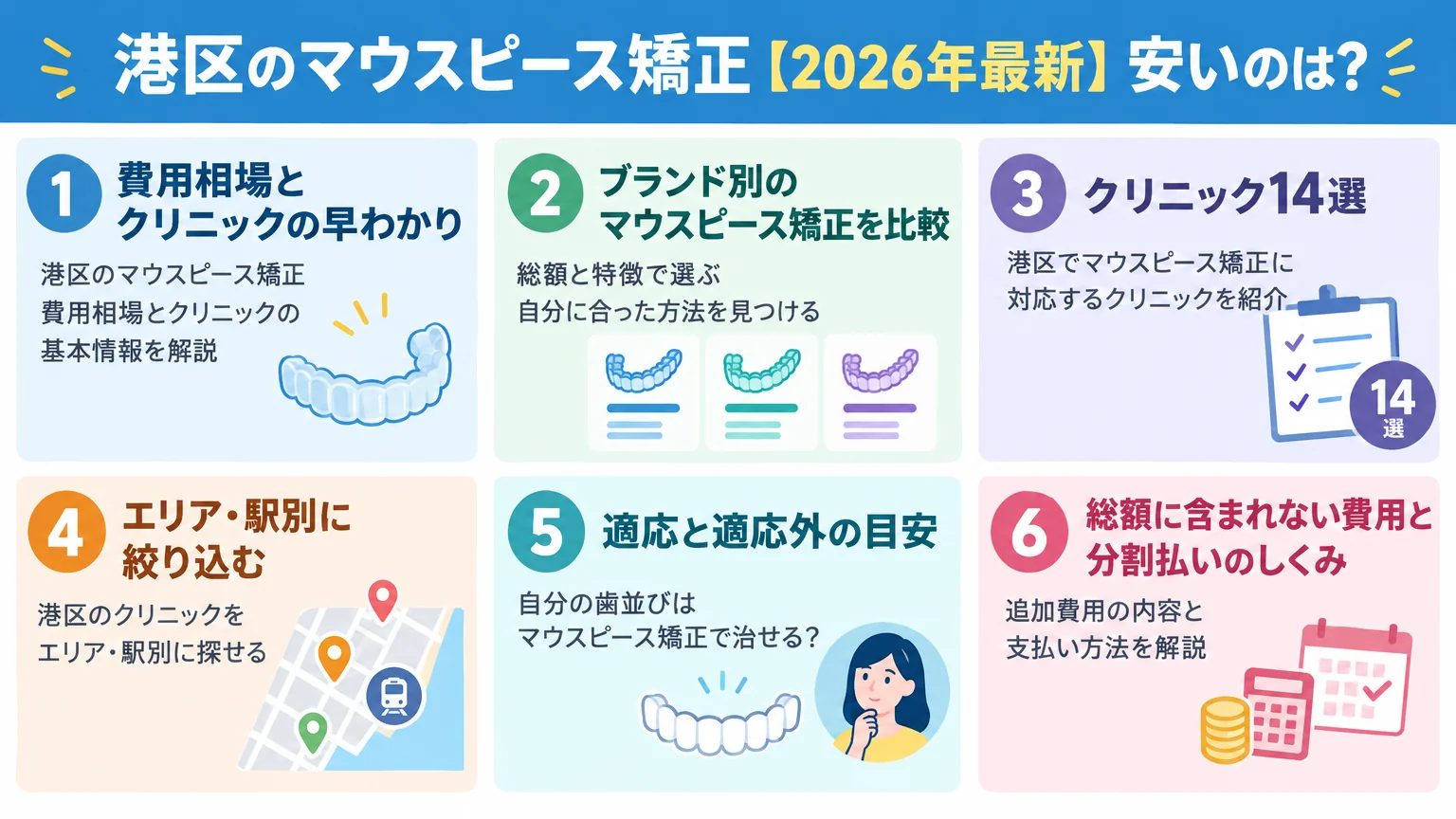 記事の要約