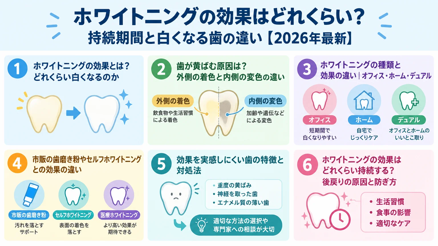 記事の要約
